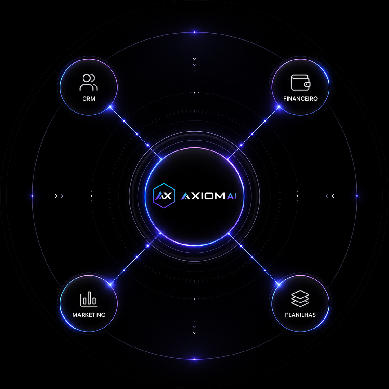 AXIOM AI conectando CRM, Financeiro, Marketing e Planilhas em um único sistema inteligente
